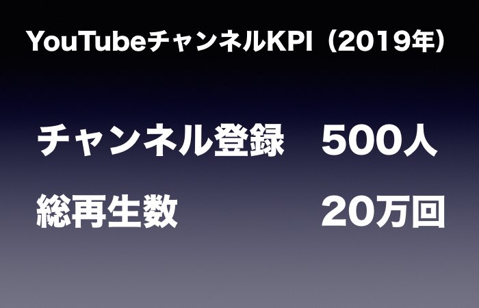 2019年KPI